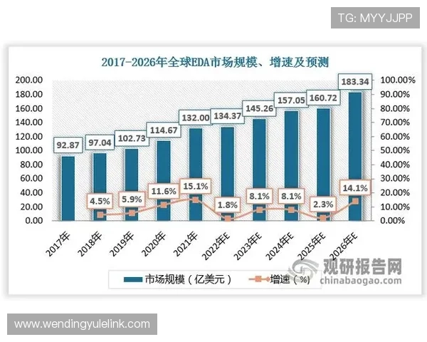 今日问鼎集团最新动态，深入分析公司在行业中的市场份额变化