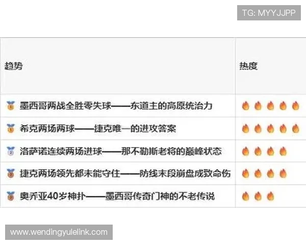 捷克对墨西哥冷门预测指南：比赛走势、战术分析及专家预测建议